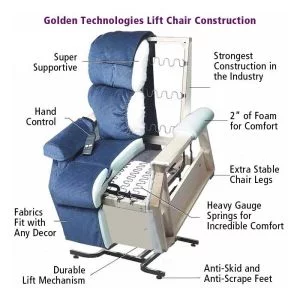 Lift Chair 3 Position Rental