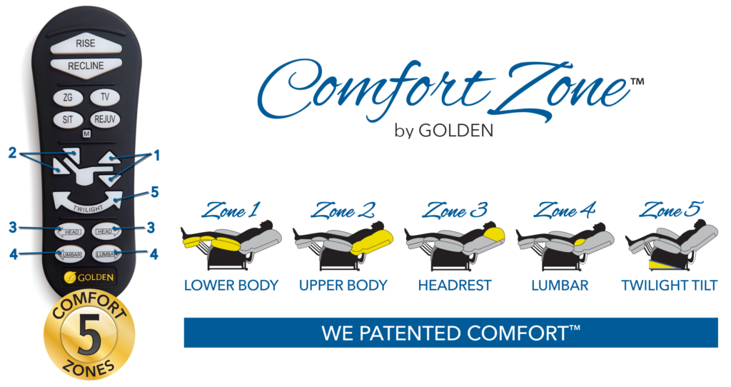Golden Power Lift Recliners with 5 Comfort Zones